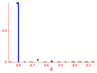Strength function